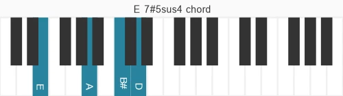 Piano voicing of chord E 7#5sus4
